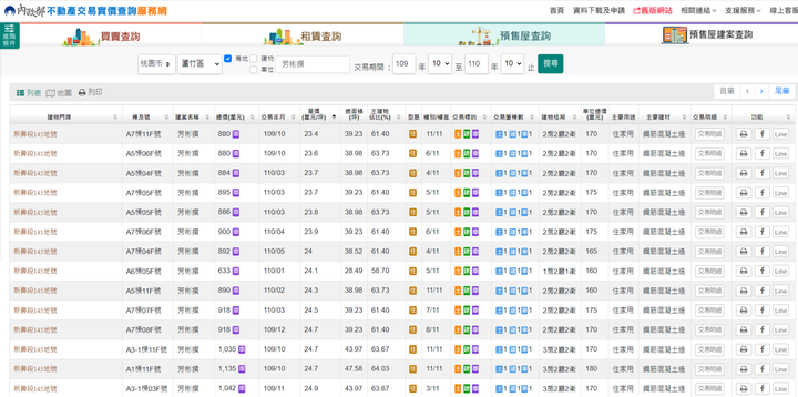 A10山鼻重劃區首波推案實價登錄出爐!