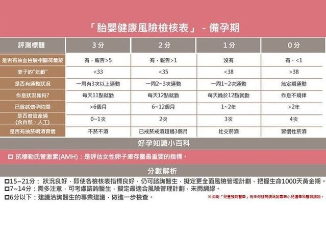 試管難避免早產？「胎嬰健康風險檢核表」四階段自我評估