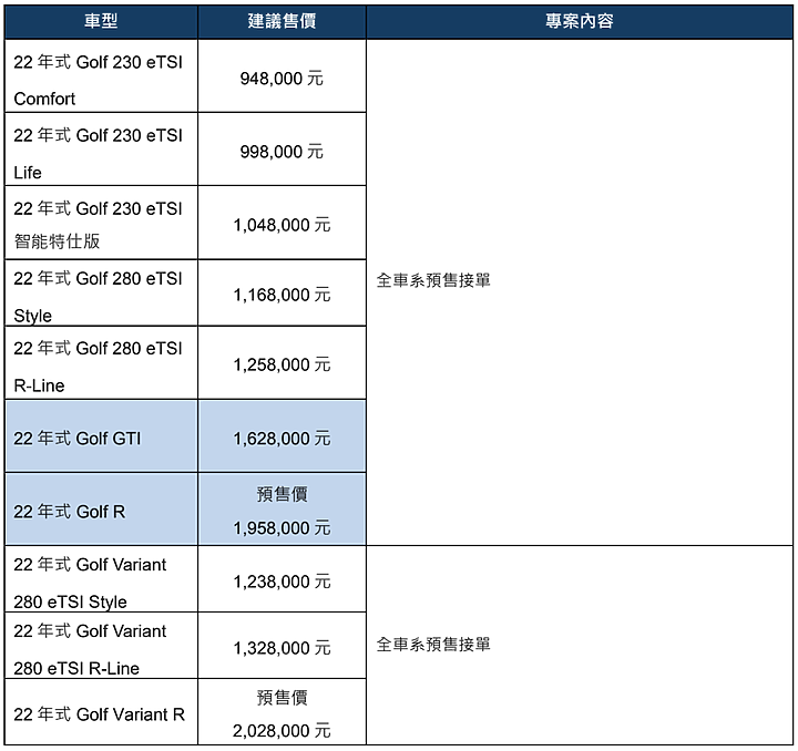 【國內新訊】Volkswagen 11月購車優惠方案出爐,T-ROC享現金優惠與配備升級!