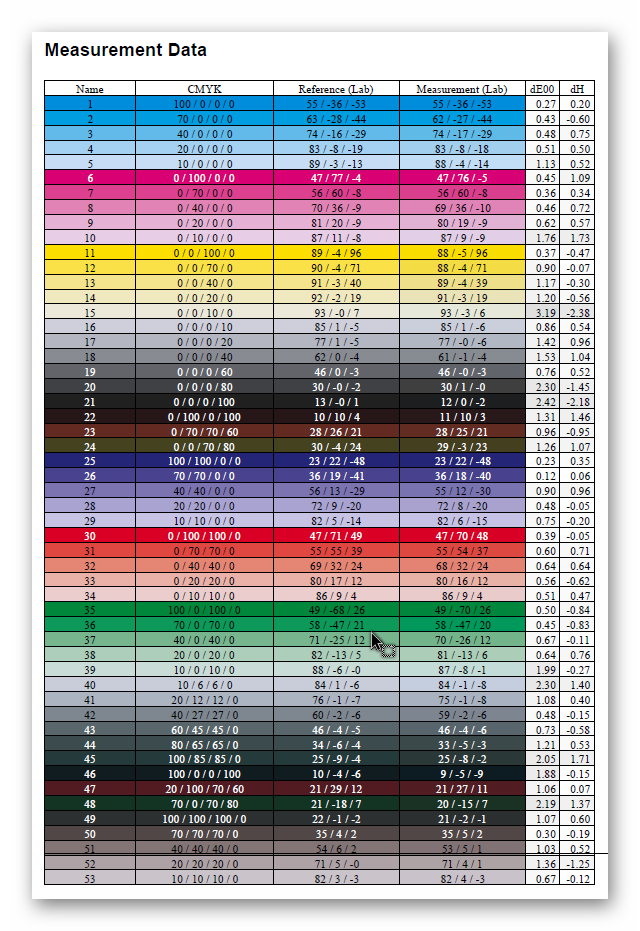 EPSON L805 簡單開箱 與 實際輸出影像測試 勸敗文(2021-11-18 更新)