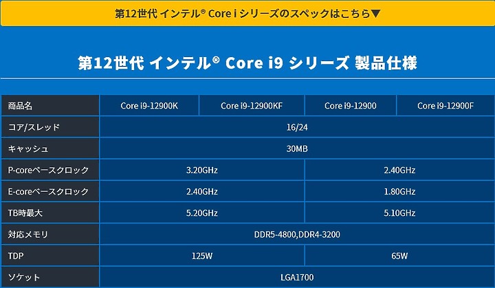 Intel 12代處理器規格