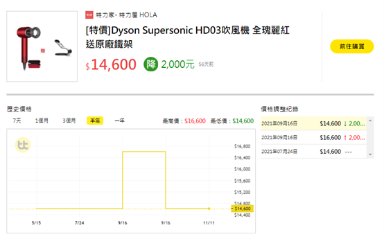 每年雙11亂象