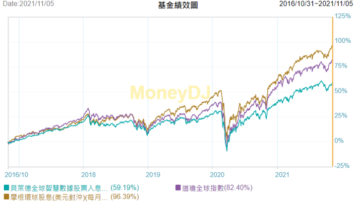 鉅亨「配息葡萄酒」VS「配息金管家」