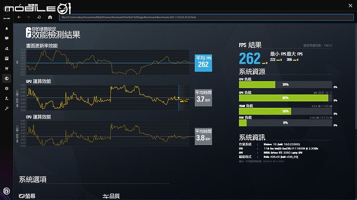 Razer Blade 15 Advanced Model 迎來最新硬體效能的薄型電競王者