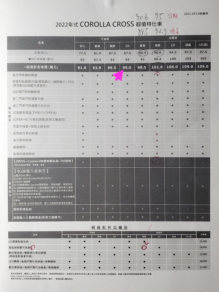 花東買TOYOTA CC Hybrid，為了車美仕一年多第五次進場處理囉~_~！