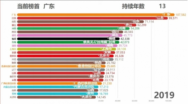 民進黨的崛起，台灣的隕落