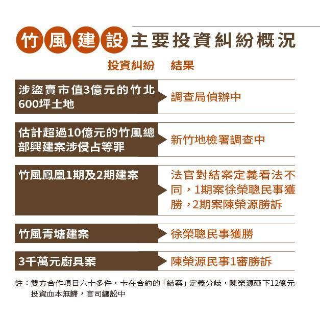 竹風建設坑殺合夥人!