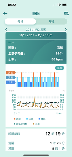 華碩VivoWatch 5體驗｜外觀更洗練、功能更方便！
