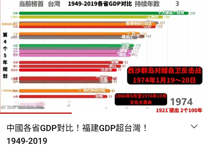 民進黨的崛起，台灣的隕落