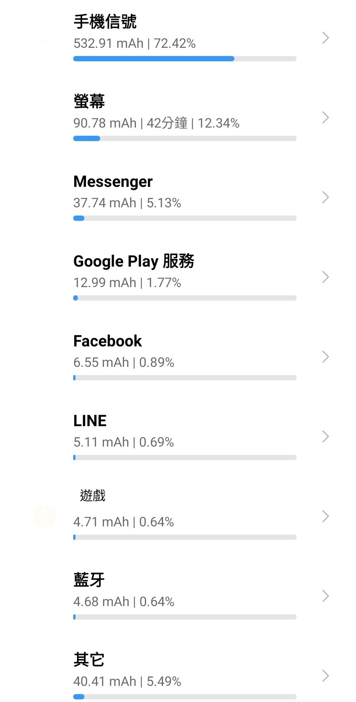 小米9異常耗電(行動網路信號)
