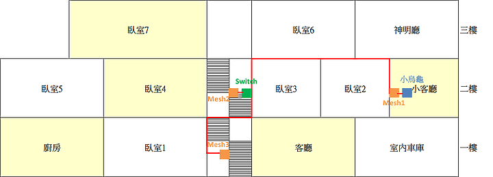 家中Mesh網路規劃與佈置(TP-Link Deco X-60)