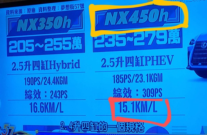 好高耗能啊～新NX