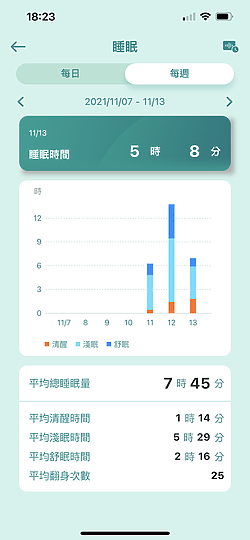 華碩VivoWatch 5體驗｜外觀更洗練、功能更方便！