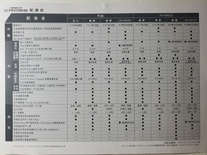 花東買TOYOTA CC Hybrid，為了車美仕一年多第五次進場處理囉~_~！