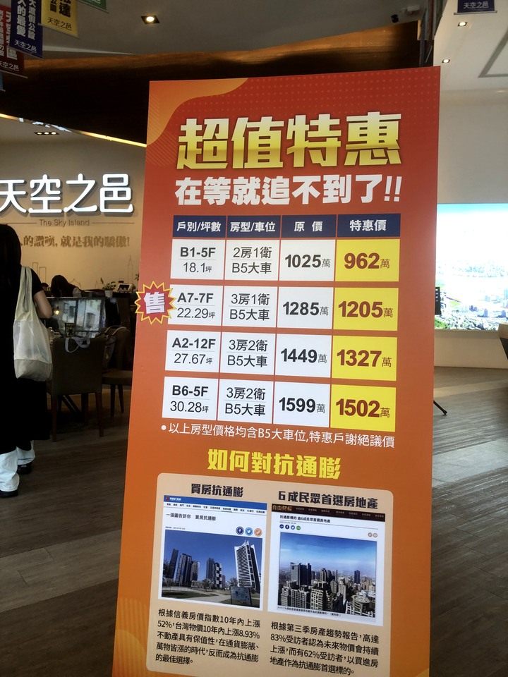 洲子洋重劃區5建案完整資料分享 山水城州/天空之邑/微風花園/春城愛/伴月灣