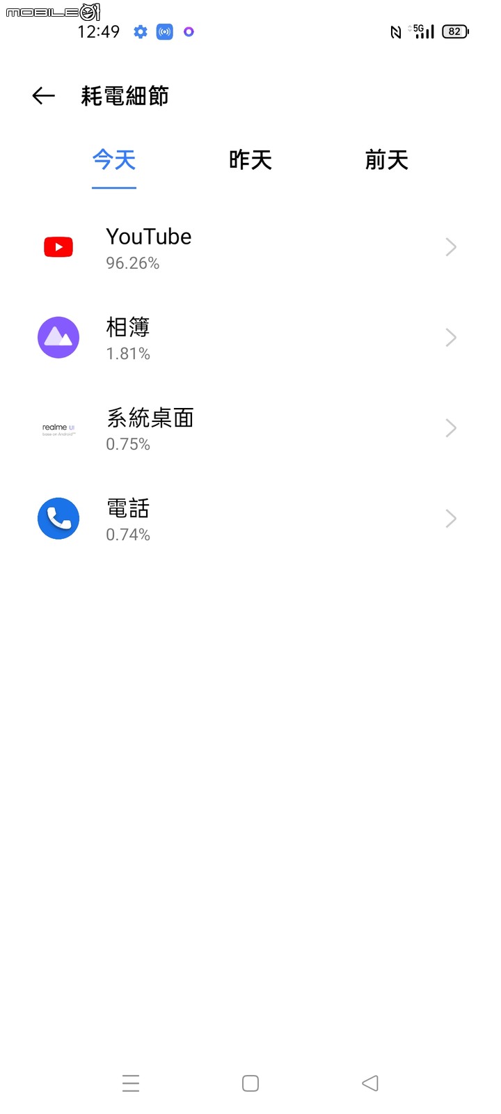 [開箱] 年末CP話題機試玩，Realme GT Neo2 務實好機