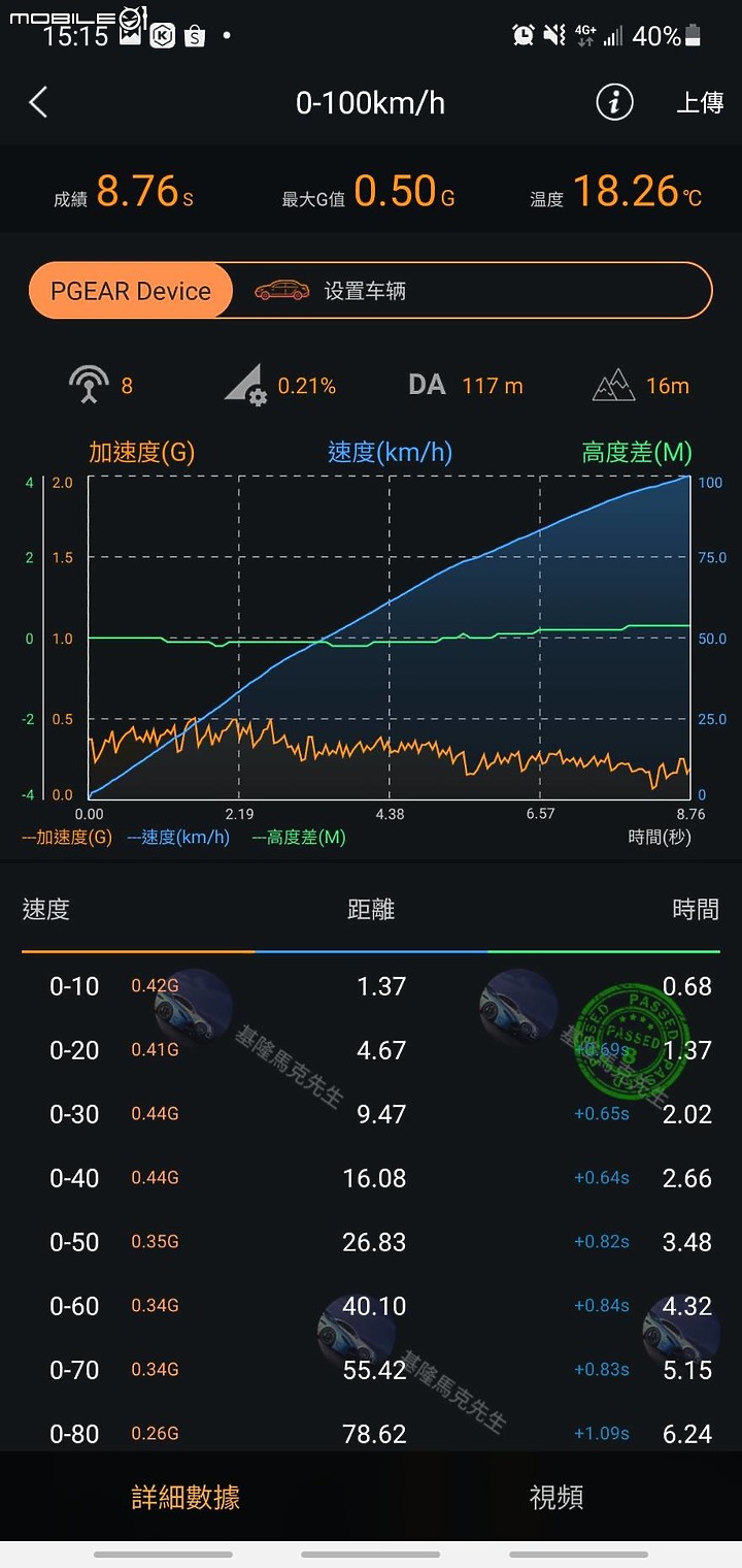 心靈馬力的對決！Ford Focus 四門ST-Line Lommel X VS. Toyota Corolla Altis Hybrid GR Sport！