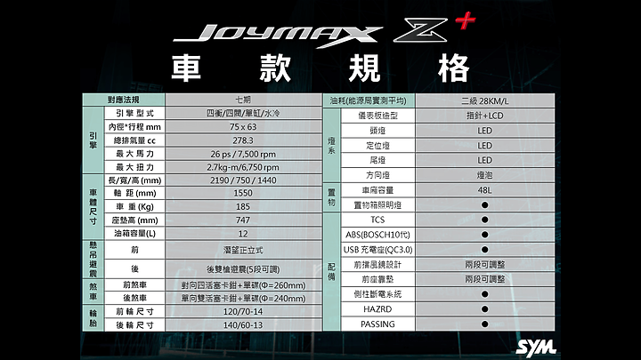 {分享文} Joymax Z+ 300 2021.11.17發表上市