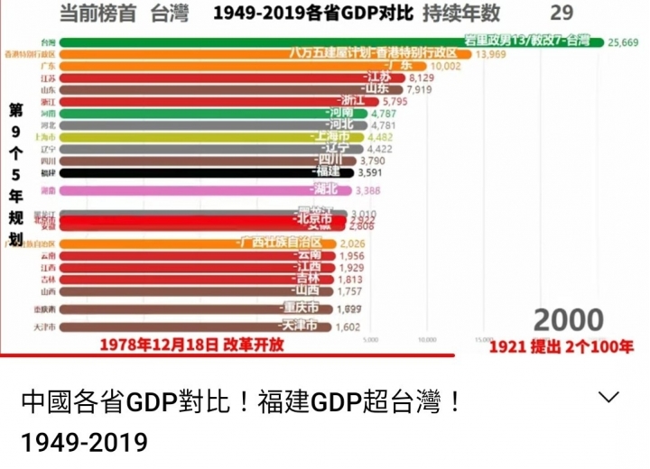 民進黨的崛起，台灣的隕落