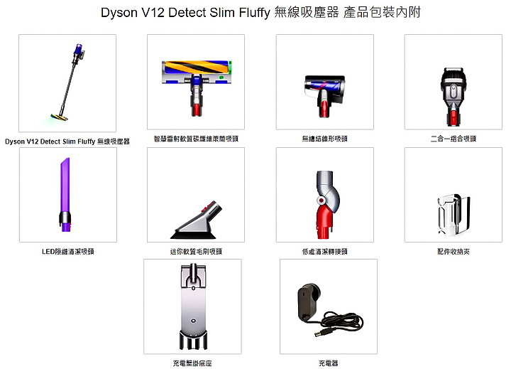【試用文】戴森 Dyson V12 Detect™ Slim Total Clean 試用，微塵數位化，叫真乾淨！
