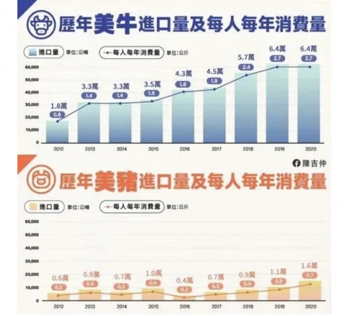 可以萊牛，不能美豬