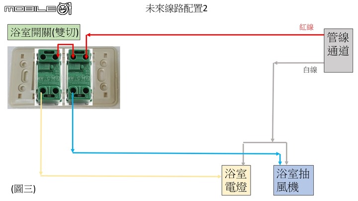 請教一下水電裝修，如何將浴室的抽風機跟電燈開關各自獨立出來呢?