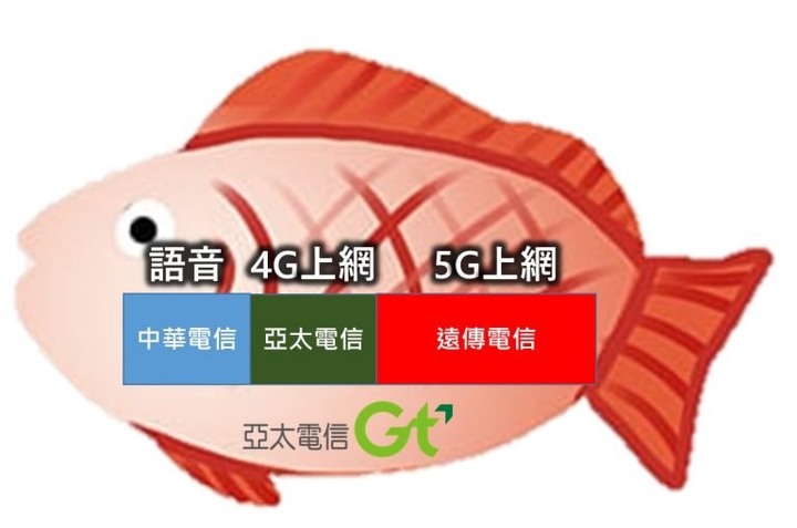 中華電信購買亞太電信900MHZ頻段，葫蘆裡賣什麼藥?