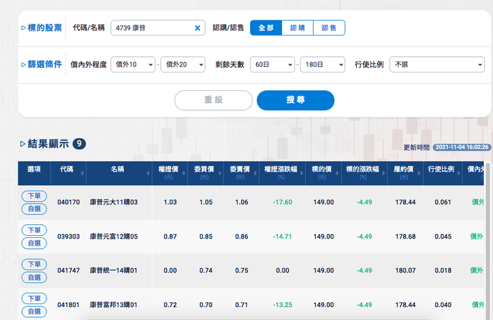最近做權證模擬交易簡易心得分享