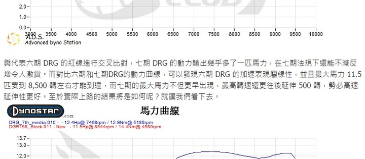 Drg輪扭力測試為什麼是這樣的結果?