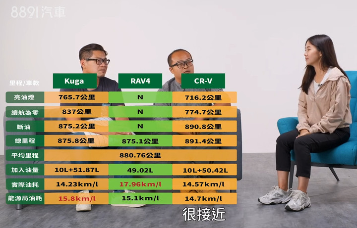 下一代的 NX 油耗似乎也不太理想？