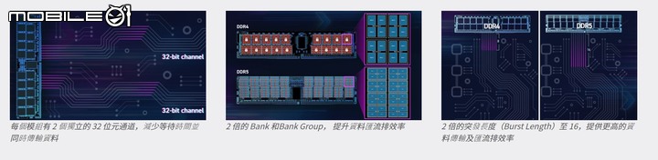 DDR5 記憶體首波效能來襲 CORSAIR DOMINATOR PLATINUM RGB DDR5 記憶體 VIP 套組開箱實測