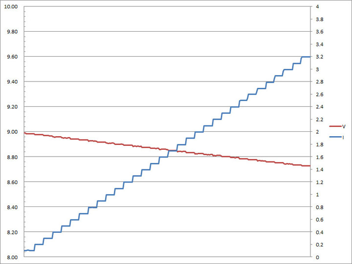 小米67W閃充套裝搭配小米11T快充測試