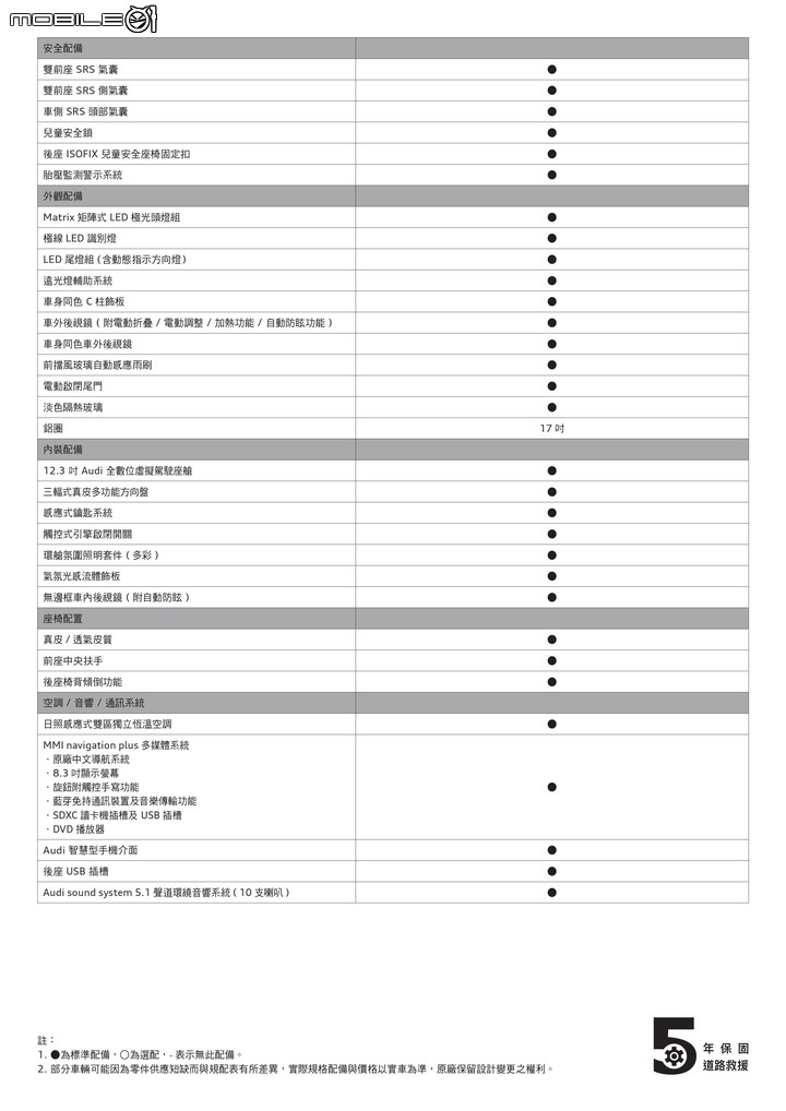 【國內新訊】Audi Q2「旅型特仕」限量登場,新增矩陣式頭燈、12.3吋數位儀表建議售價自167萬元起!