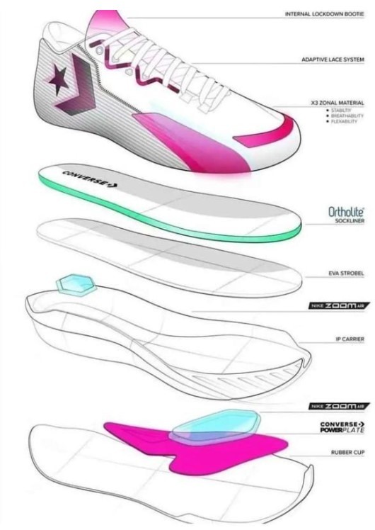 淺談開箱:Converse All Star BB Jet 實測