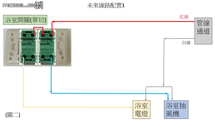 請教一下水電裝修，如何將浴室的抽風機跟電燈開關各自獨立出來呢?