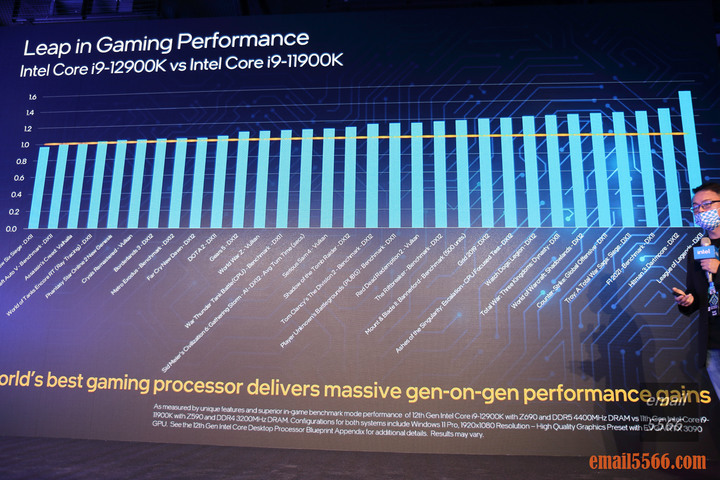 Intel Taiwan Open House 菁英玩家召集令-2021 12代Core 重返榮耀