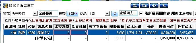 退休金2500萬
