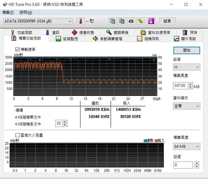 ADATA SX8200 Pro 1TB 又推出新版本囉!