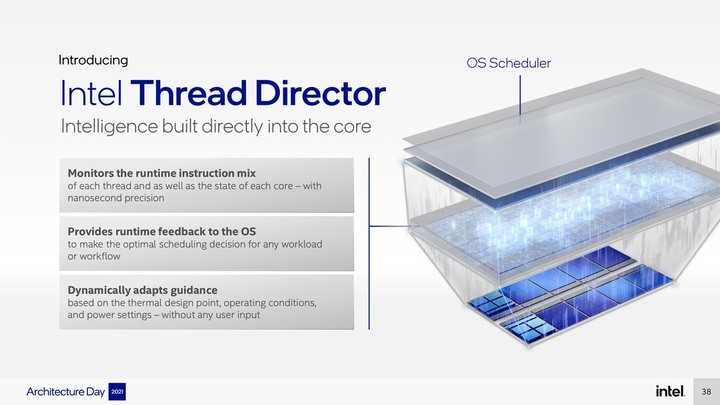 「評測」Intel Alder Lake-S i9-12900K - P-Core E-Core 真有這麼厲害？！能耗比太誇張了吧！