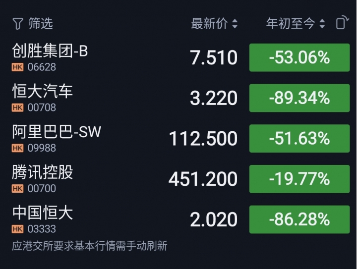 投給親中，虧國庫剩內褲？台灣殷鑑？