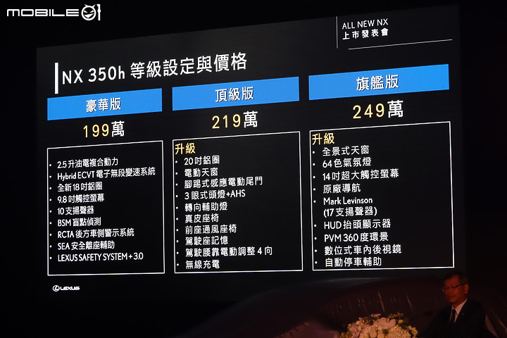【採訪】Lexus 大改款 NX 五種動力、十款編成 163 萬元起正式上市!