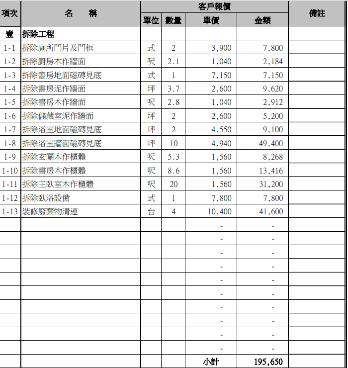 請問裝潢價格合理嗎?