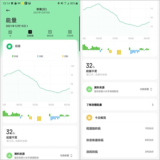 Amazfit GTS 3 vs. 小米手錶運動版 兩款平價智慧錶試用 哪支適合你?