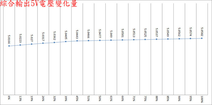 Antec High Current Gamer HCG 1000W金牌全模組化電源開箱