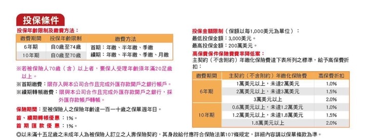 33歲女請益 美元變動型終身壽險 理財