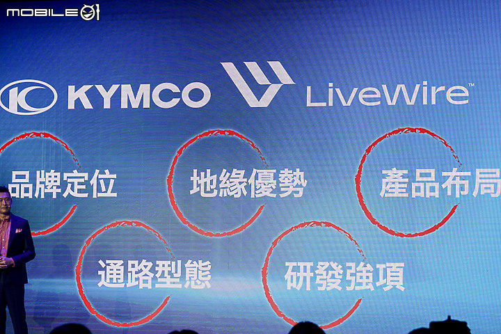 【採訪】KYMCO 光陽攜手哈雷子公司 LiveWire 電動車進軍美股，成為亞太戰略合作夥伴！