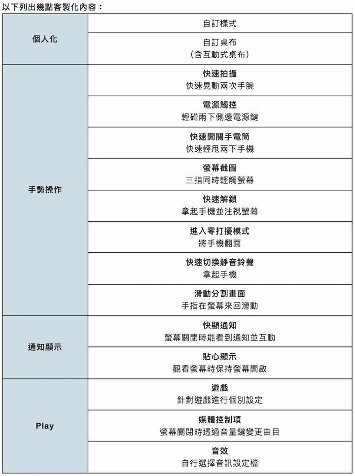 Motorola edge 20 pro 深度評測報告（Ready For）