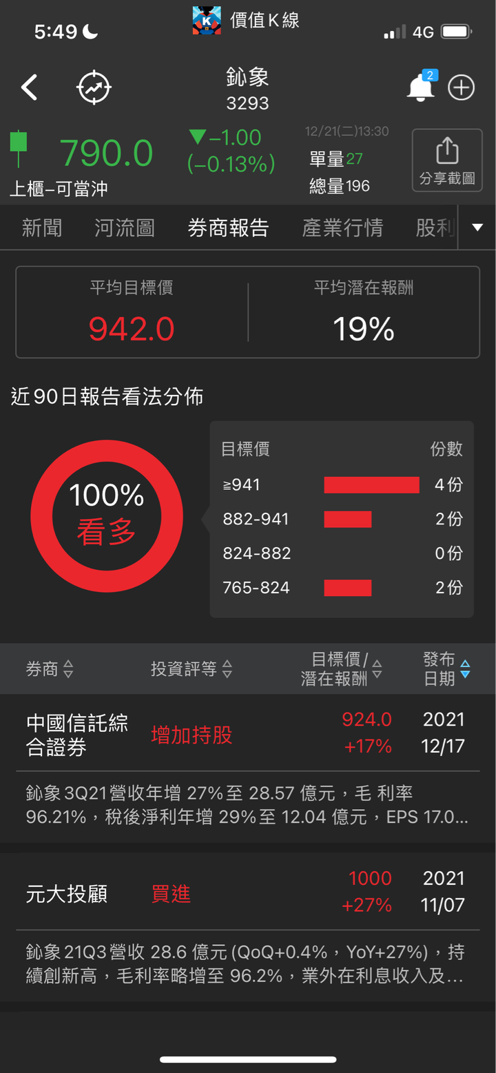 關於鈊象(3293)，你不知道的事...