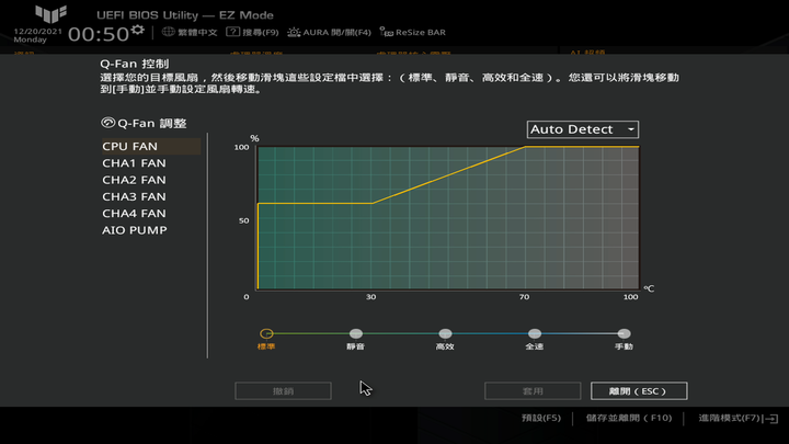 ASUS TUF GAMING Z690 PLUS WIFI D4 主機板開箱 隱藏在中階定位的實力派選擇