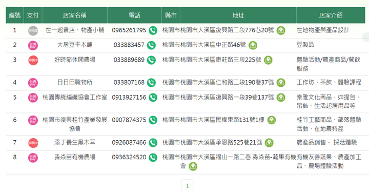 【加碼券新北使用】用地方創生券趣玩大溪老街